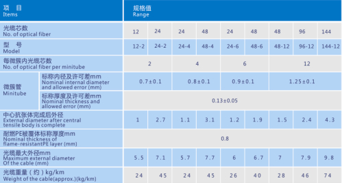 全干式微簇型室内布线光缆