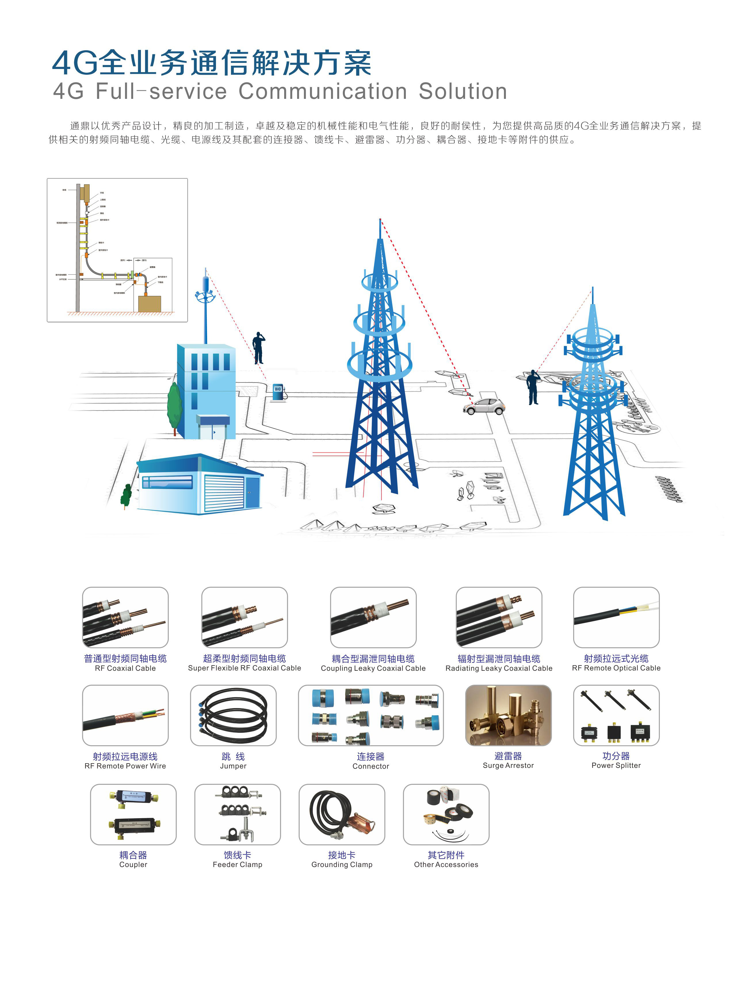 4G全业务通信解决方案